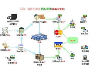 食品安全管理系統(tǒng)與智能卡系統(tǒng)研發(fā) 構建智慧監(jiān)管新生態(tài)