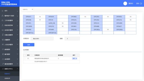 至榮至通 賦能智慧警務——公安DNA數(shù)據庫與智能卡系統(tǒng)的創(chuàng)新研發(fā)