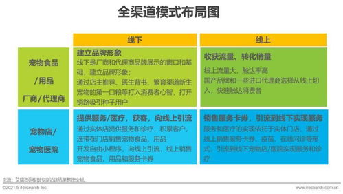 它經濟強勢崛起，寵物行業規模近3000億元，呈現六大熱點趨勢