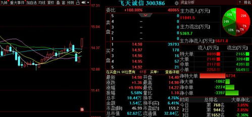 智能卡系統(tǒng)研發(fā)新賽道，金股預測 多喜愛等三股后市備受關(guān)注