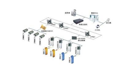 智能卡系統(tǒng) 停車場管理與建筑智能化的關(guān)鍵技術(shù)——北京中科時代建設(shè)集團的研發(fā)實踐